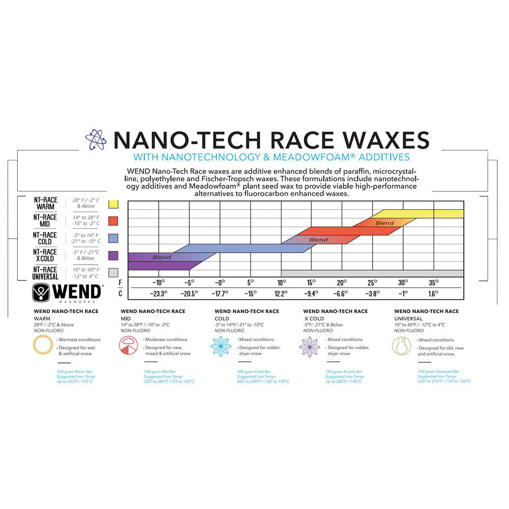 WEND NT Nano-Tech Race Wax Hot Melt Cold Blue Bar - 100g - (WRB-A)