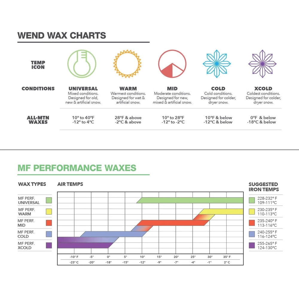WEND MF Performance Cold Blue Wax (10F/-12 & Below) - 300g - (WBB12B-A)