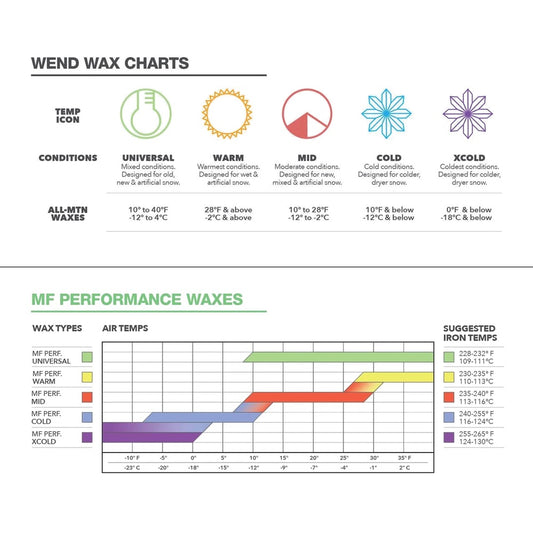 WEND MF Performance Warm Yellow Wax (28°F/-2°C & Above) - 300g - (WBB11B-A) - secondary image