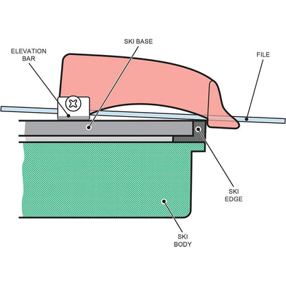 0.75 degree Ski Snowboard Base Bevel Angle Guide Tool, BEAST - (3012A)