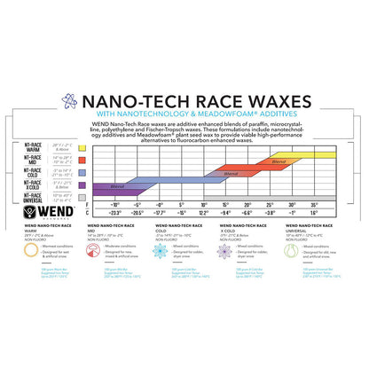 WEND NT Nano-Tech Race Wax Hot Melt Mid Red Bar - 100g - (WRR-A)