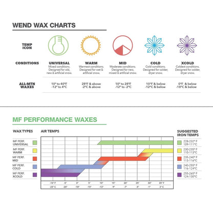 WEND MF Performance Universal White Wax (10°to40°F/-12°to4°C) - 300g - (WBB10B-A)