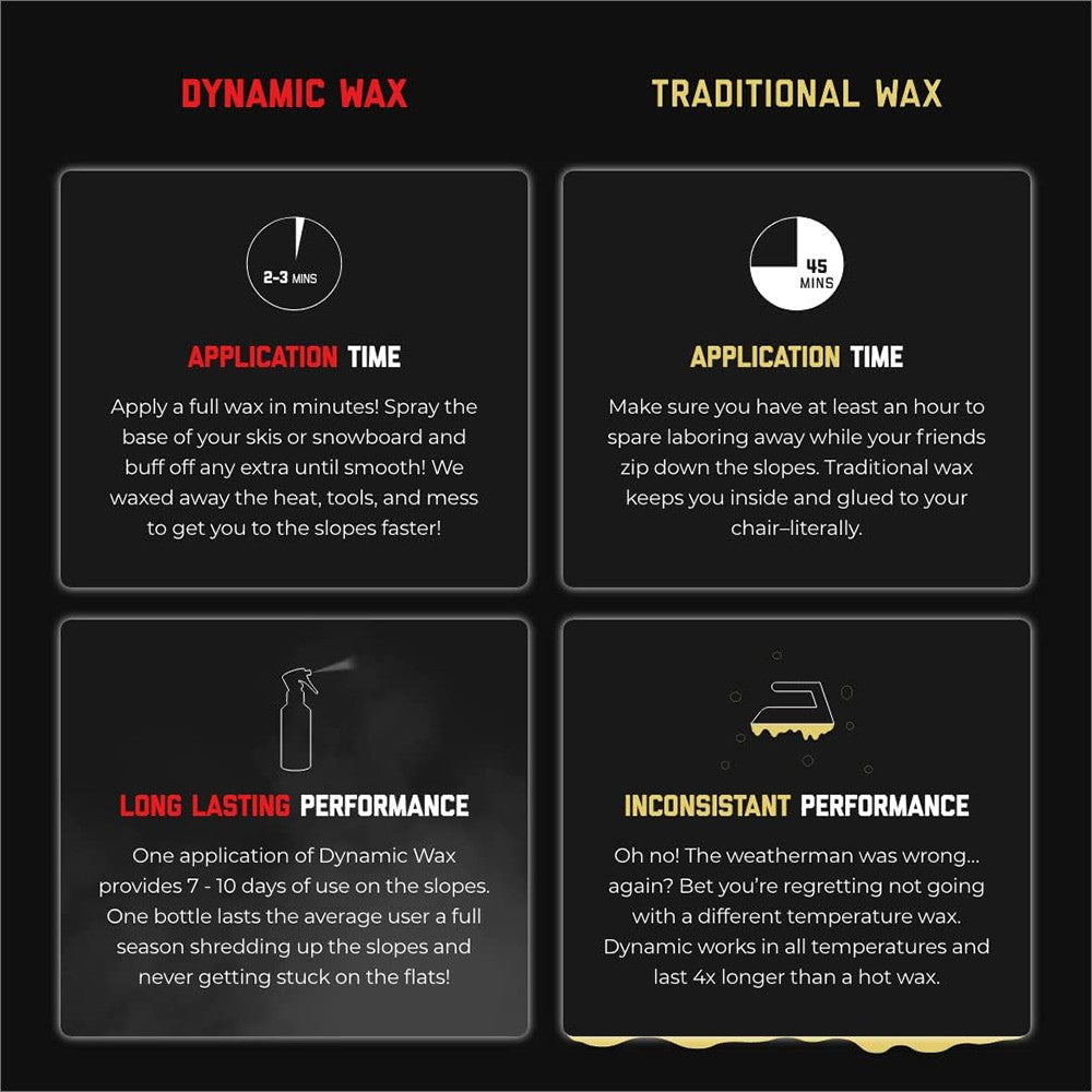 Dynamic GHOST Nano Tech All Temp Spray-on Glide Wax 150ml