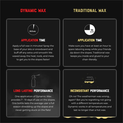 Dynamic GHOST Nano Tech All Temp Spray-on Glide Wax 150ml